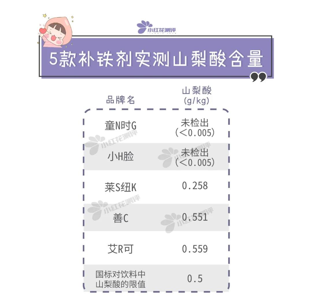 婴儿无糖补铁剂,6个月婴儿补铁剂品牌测评