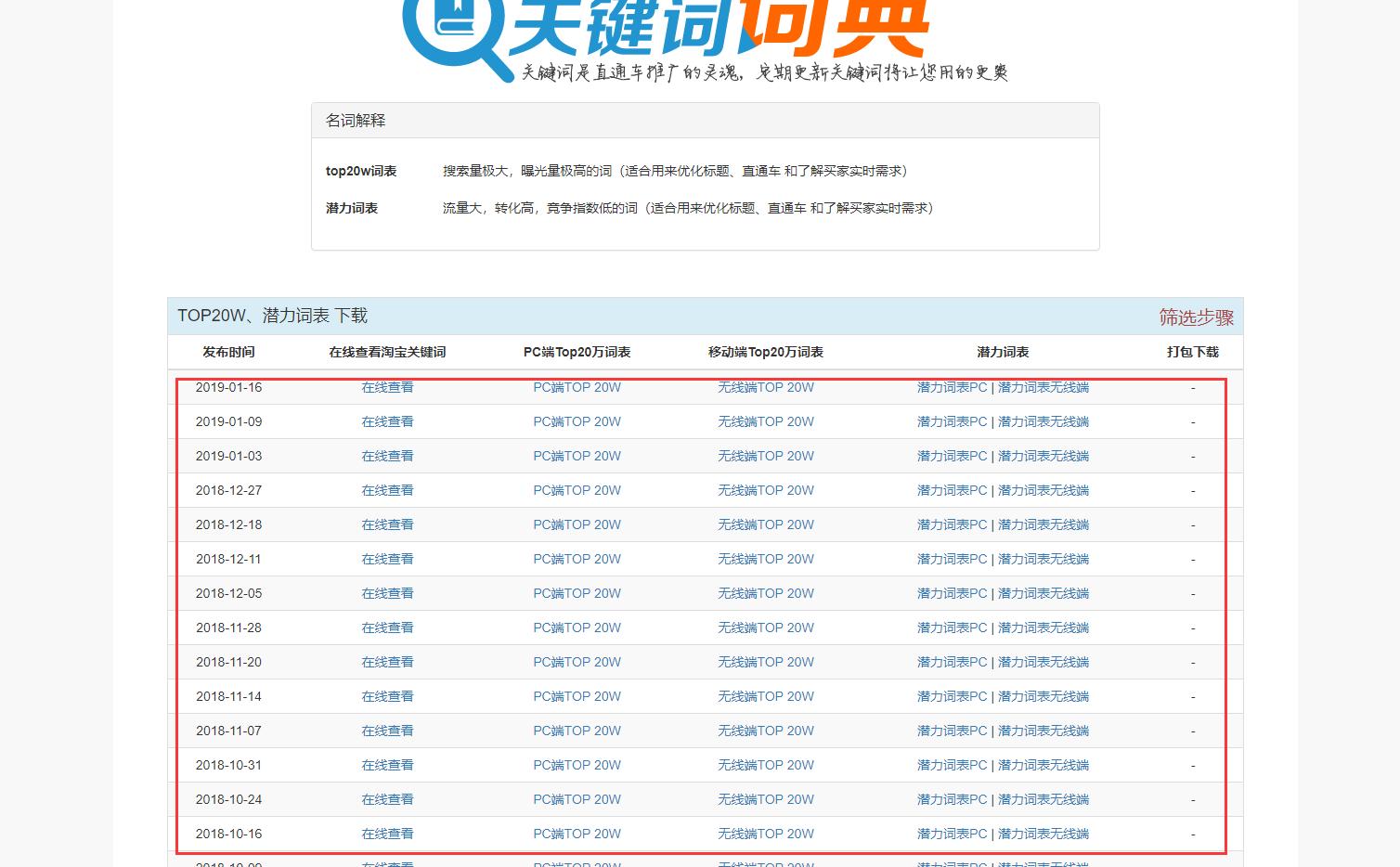 淘宝打造黄金标题要注意什么,淘宝店铺标题没问题销量上不去