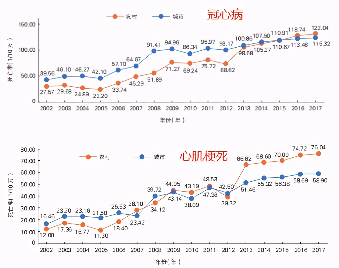 美国心血管治疗视频,美国心脏骤停死亡率是多少
