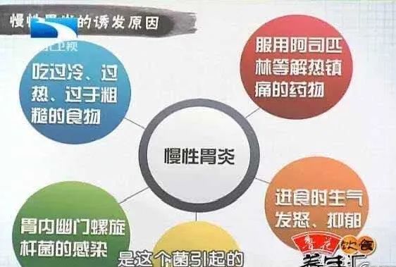 预防胃炎健康宣教,西医怎么治慢性胃炎消化不良