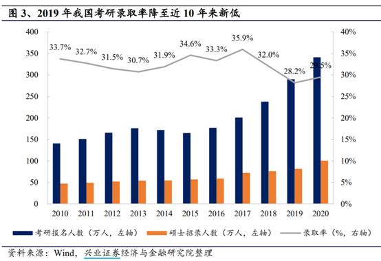 尚德机构考研培训,你不知道的尚德机构