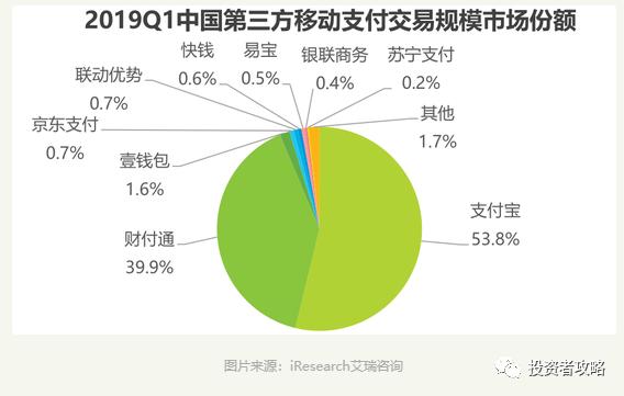 易宝与支付宝,支付宝和易宝支付有什么区别
