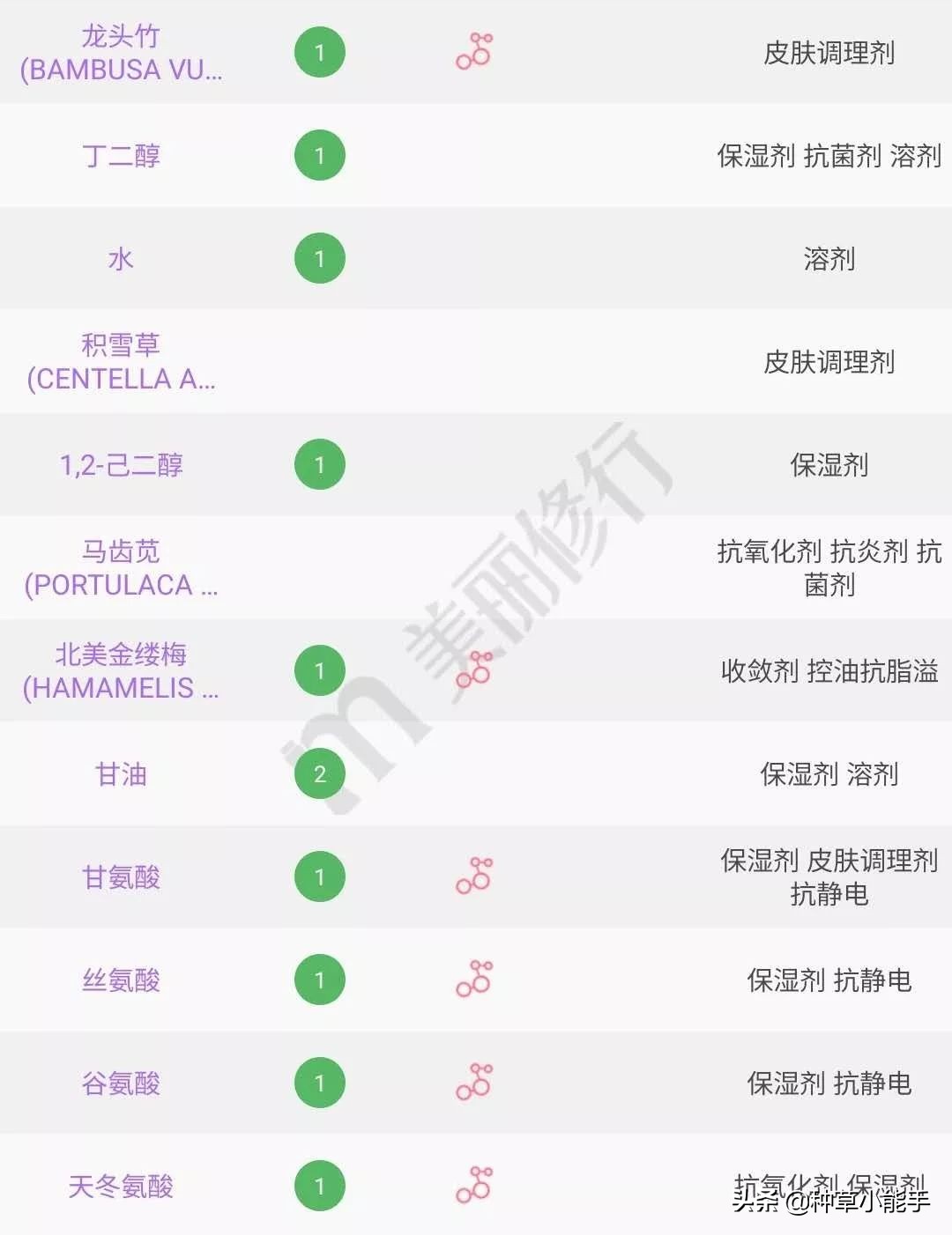 平价lamer,100块lamer套装
