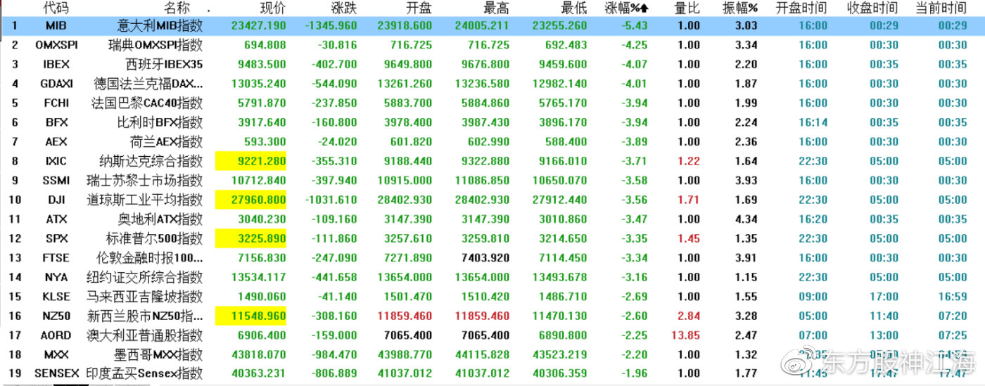黄金暴涨做空爆仓怎么回事,国际黄金大跌后市如何