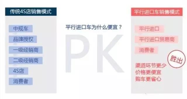 百问百答主要讲什么,什么叫平行进口汽车