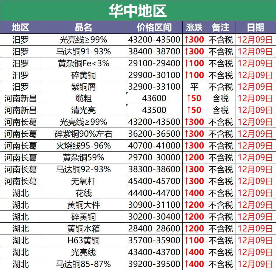 2023年10月17日废铜价涨跌,废铜多少钱一斤沪铜今日行情