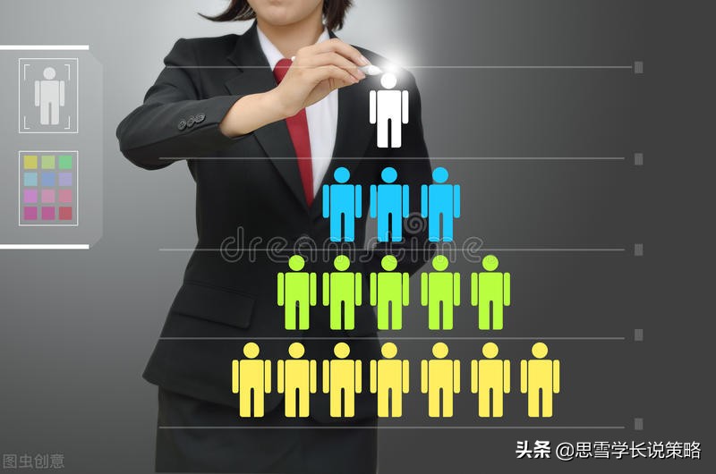 电商会员消费强劲，会员制模式是如何让你心甘情愿地掏钱的呢？