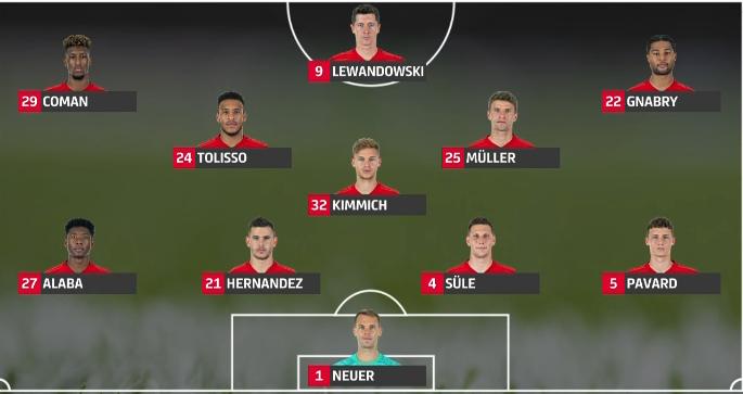 拜仁阵容2022主力阵型图,深度解析拜仁阵容