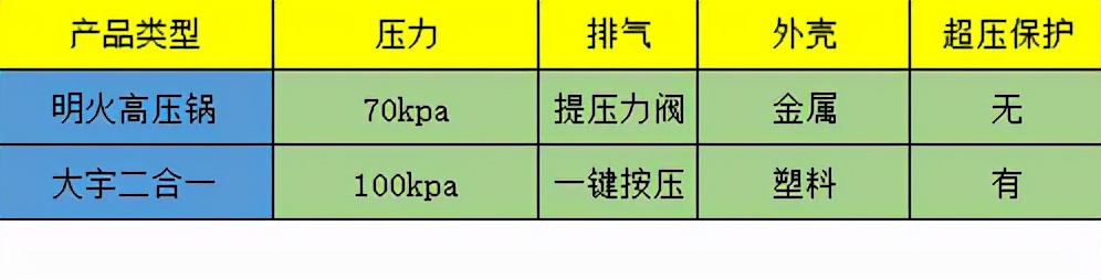 电饭煲不好用没反应,电饭煲不好用了怎么办
