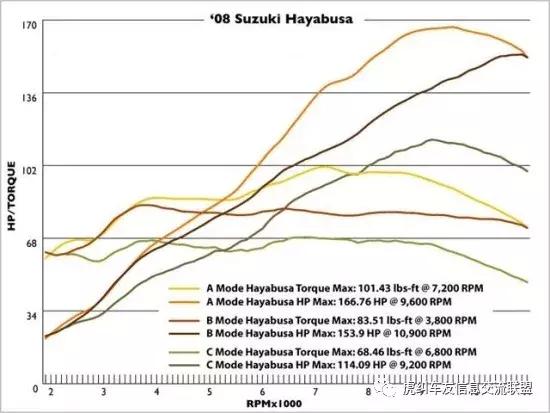 suzukigsx-r1000r,铃木隼2023款hayabusa测评
