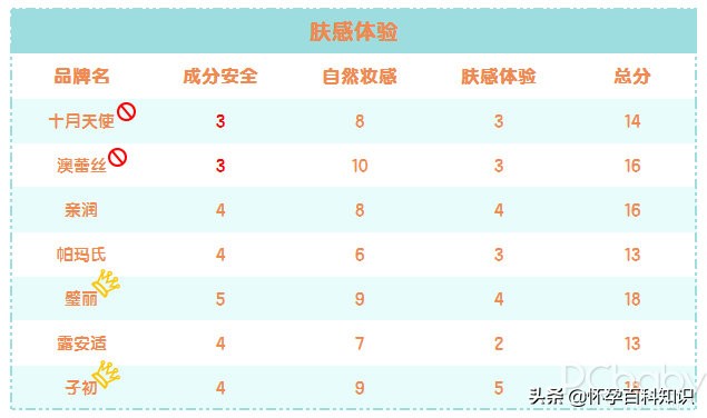 孕妇专用bb霜哪个遮瑕最好,孕期遮瑕比较好的粉底推荐