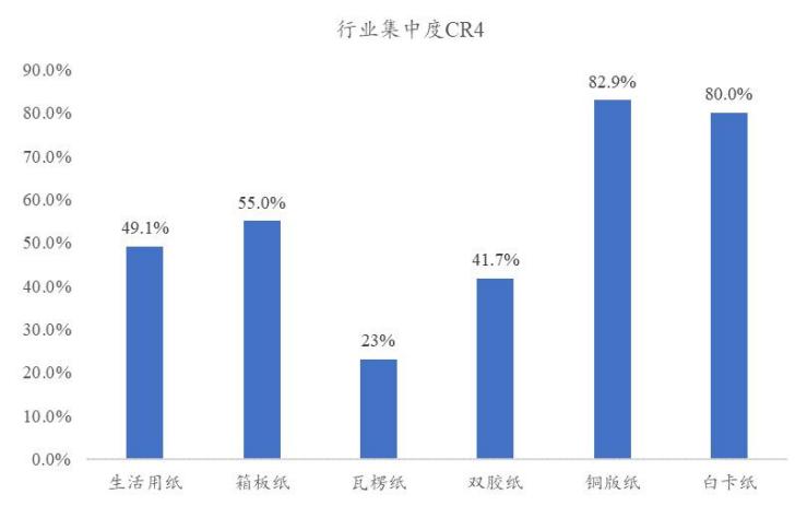 造纸行业分析报告,造纸行业研究报告