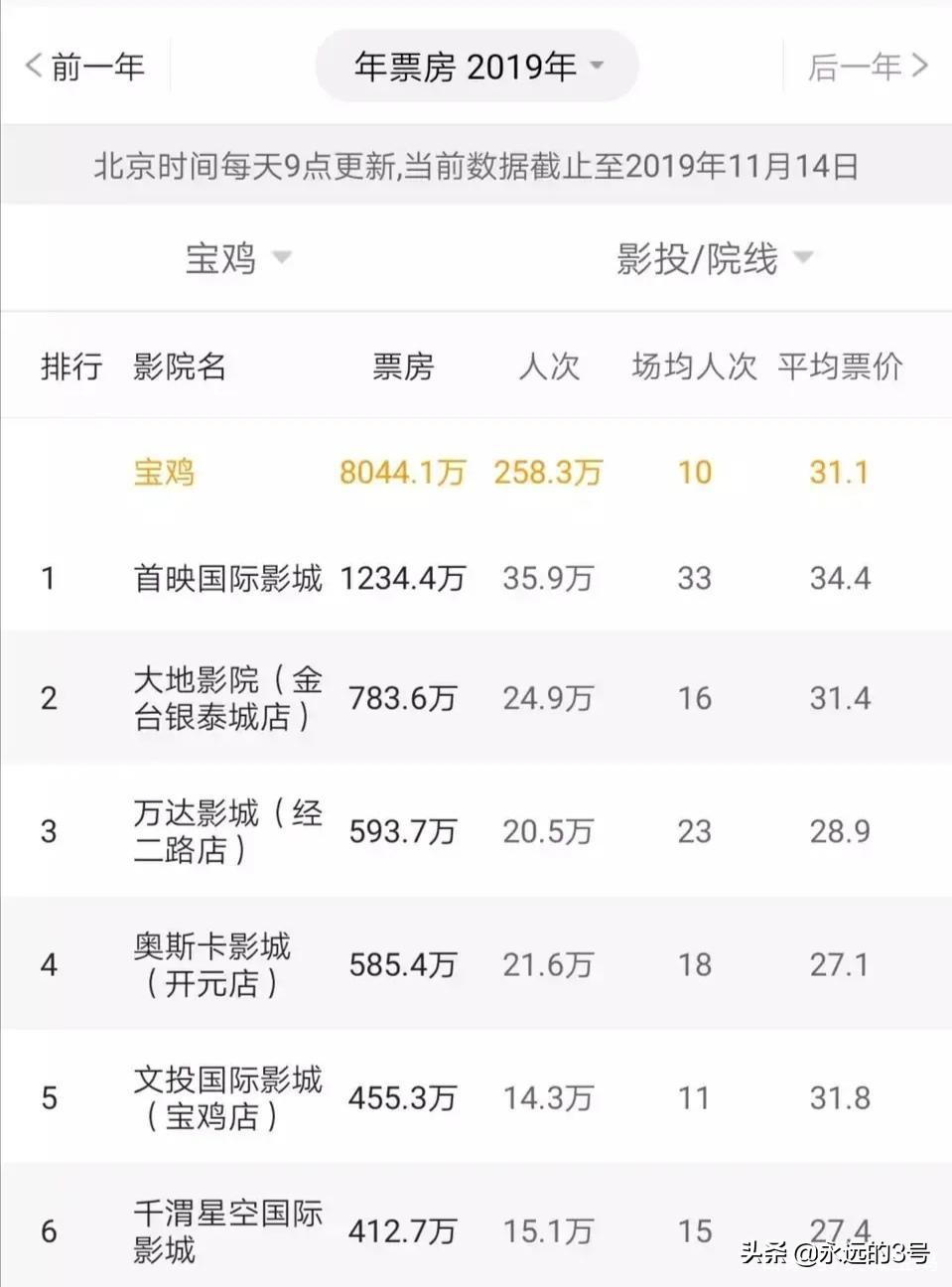 宝鸡影城对比,宝鸡各大影城今日影讯