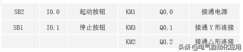 如何快速学习西门子plc编程,如何学习西门子plcs7-1200