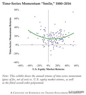 股市动荡基金怎么办,股票形势这么好基金还能追涨吗