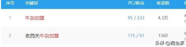 一单利润1万的生意,一单赚5000的项目0成本