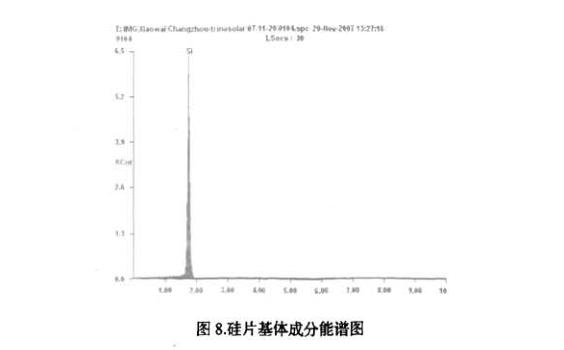 硅片线痕怎么产生的,硅片上的线痕是什么原因引起的