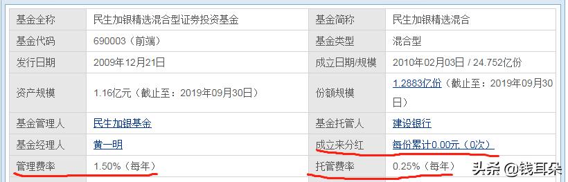 谁买基金亏钱了,谁买基金赚钱