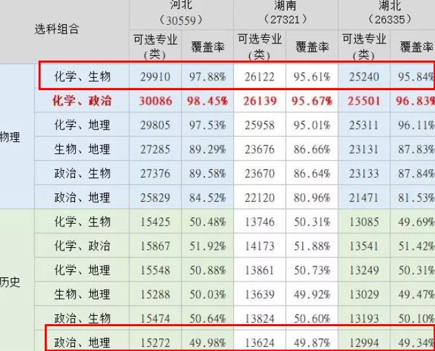 文科生和理科生找工作对比,文科生和理科生谁更理性