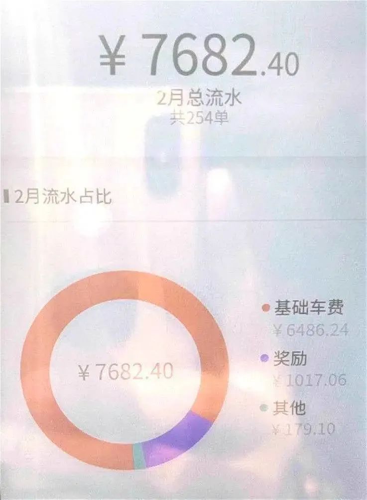滴滴订单下滑滴滴司机何去何从,滴滴被罚滴滴司机何去何从