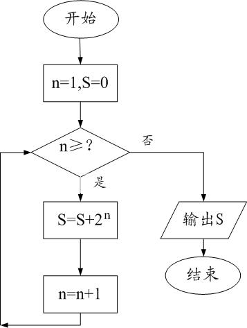 高中数学流程图解题技巧,高中数学基本结构解题