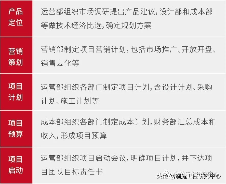 做好工程项目策划,做好一项工程有哪些新的认识
