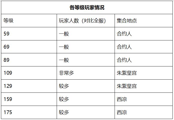 梦幻西游龙拳是限时服务器吗,梦幻西游龙拳服务器