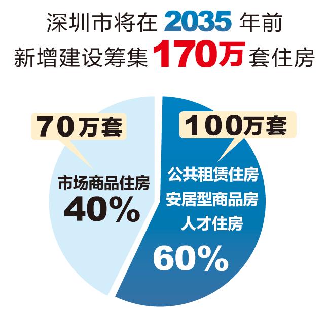 深圳住房改革最新方案,深圳住房优待政策