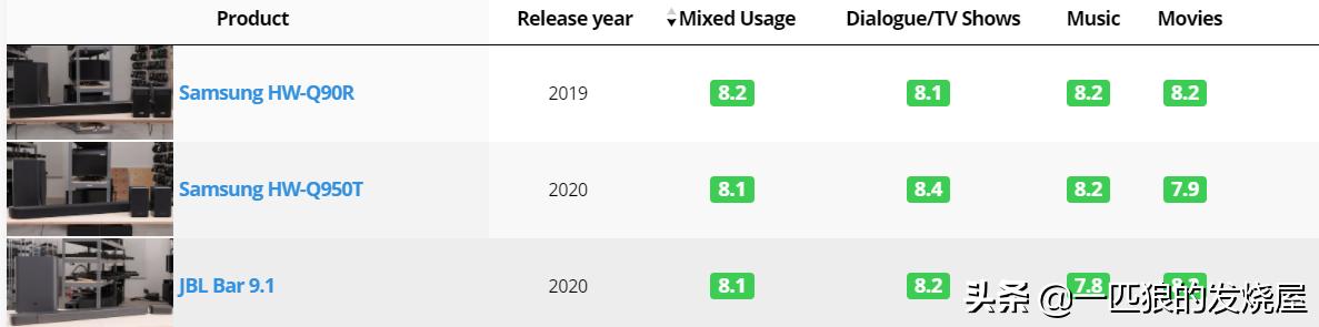 三星索尼jbl回音壁怎么选,三星和jbl耳机