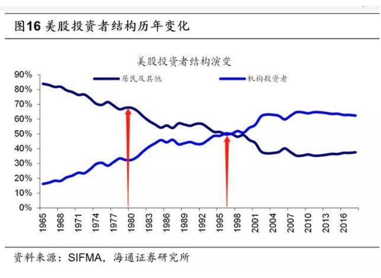 散户永远不知道的9个股市真相,狂热对股市的影响