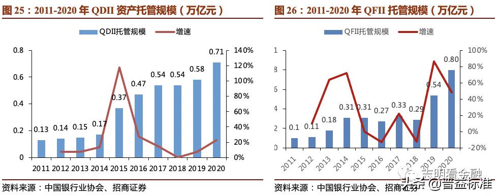 2023资产托管行业特点,银行资产托管业务是什么