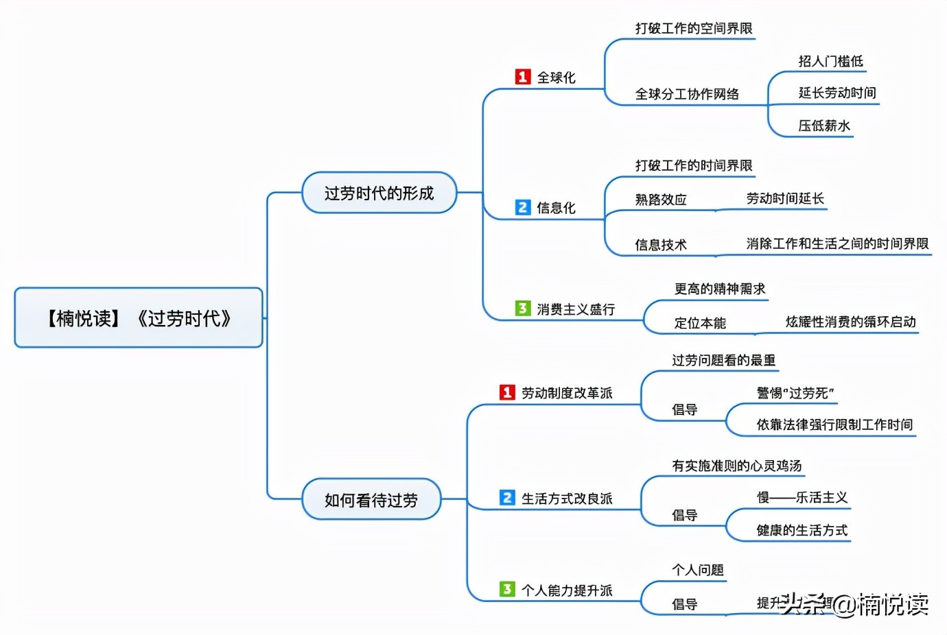 过劳时代背后的社会动向,过劳时代的影响