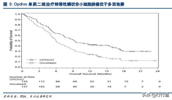 生物医药未来高成长公司,生物医药行业发展潜力巨大
