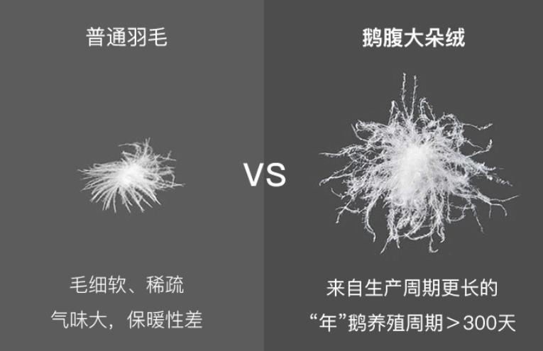 网易严选白鹅绒评测,网易严选95%鹅绒被经典款