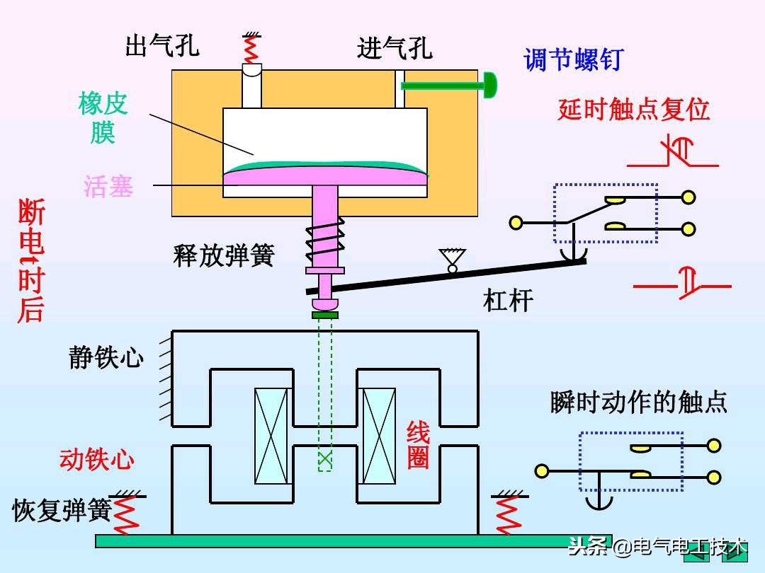 时间继电器精讲,时间继电器ppt