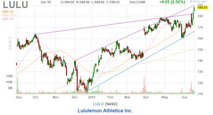 美股复盘20190619芯片和钢铁板块大涨