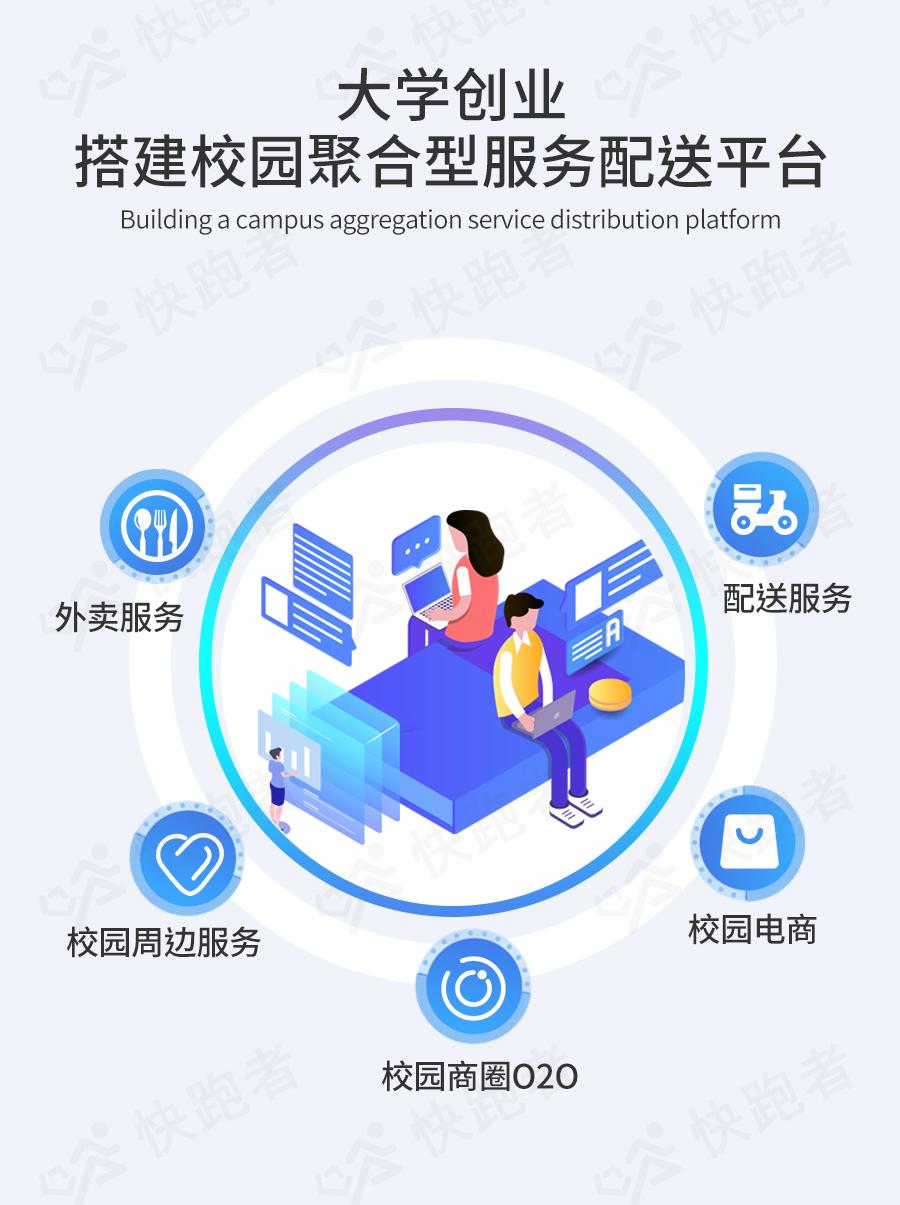大学里面创业做什么赚钱,大学生创业可以赚多少钱