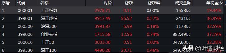 李嘉诚十大投资机会,李嘉诚的股票一秒挣100亿