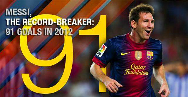 梅西六夺欧洲金靴,梅西六次夺金球图片