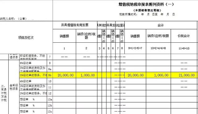 差额征税的申报表如何填写,老会计教你标准网上报税流程