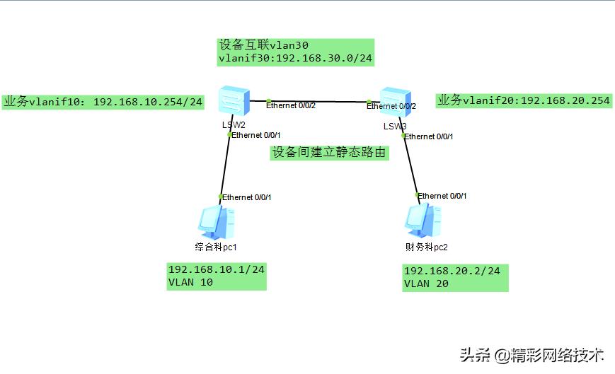 用vlanif实现不同vlan间的通信,跨vlan通信如何实现