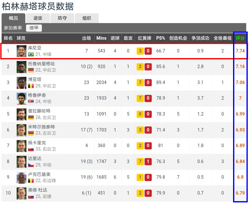 内马尔能否重返欧洲,内马尔适合德甲吗