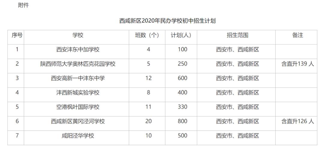 西安民办小升初学校名单,西安小升初新城区民办学校有哪些