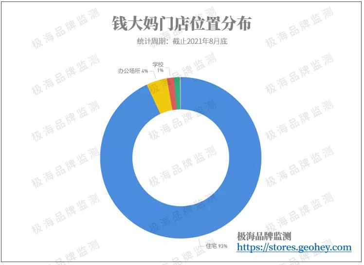 钱大妈隔夜肉事件,钱大妈不卖隔夜肉