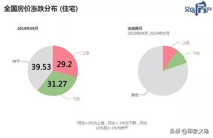 2017年浙江义乌房价,2022义乌房价涨或跌
