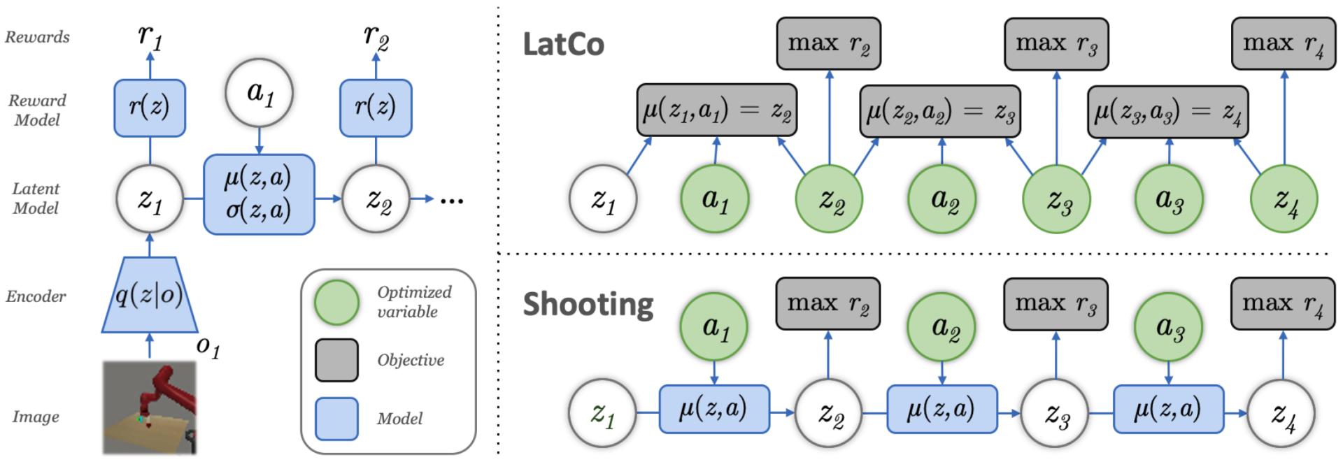 2023icml论文结果,icml2022计划