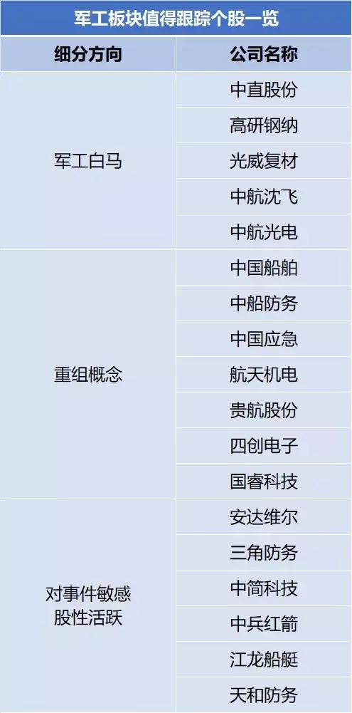 节后看好的军工股,2021军工股名单