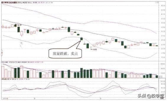 现货短线交易5分钟boll线战法,短线boll指标看多少分钟