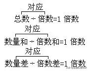 奥数六年级对应几年级,三年级奥数对应法解题