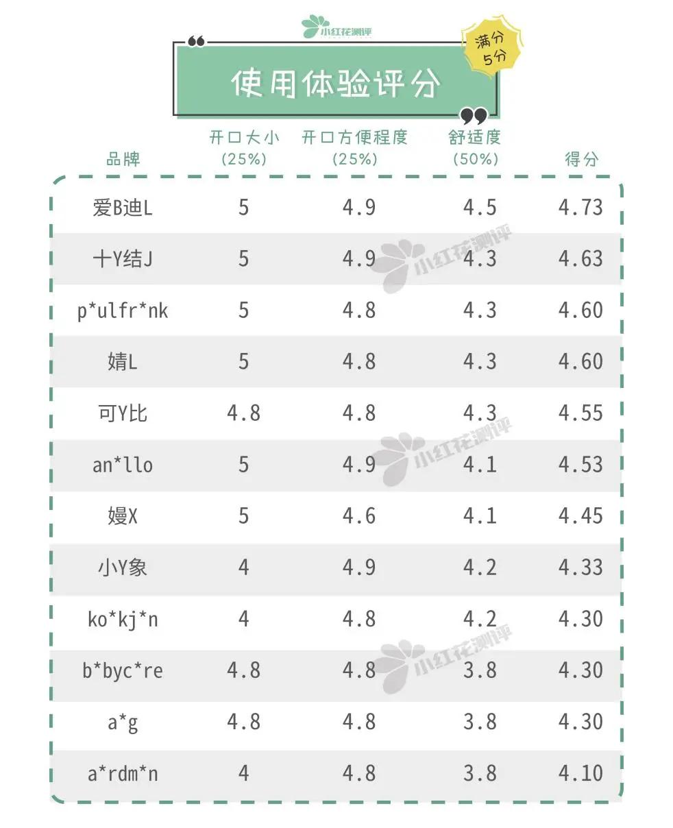 好看实用妈咪包推荐,妈咪包平价推荐测评